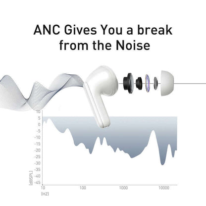 Noise-cancelling waterproof earphones showing ANC technology and sound wave analysis for noise reduction.
